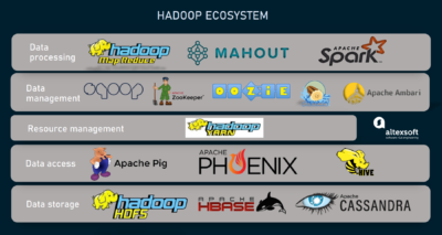 Ecosystème hadoop